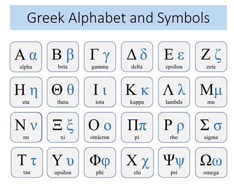 Greek language .